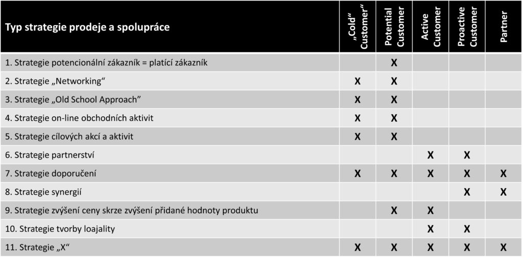 strategie2